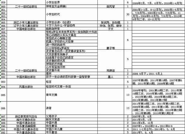 盐城人口区域明细报告_三季度报告营收明细-骅威文化前三季度净利增长229.3(2)