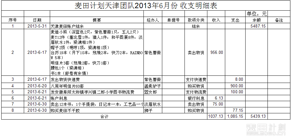收入支出明细表模板_日收入支出明细表(2)