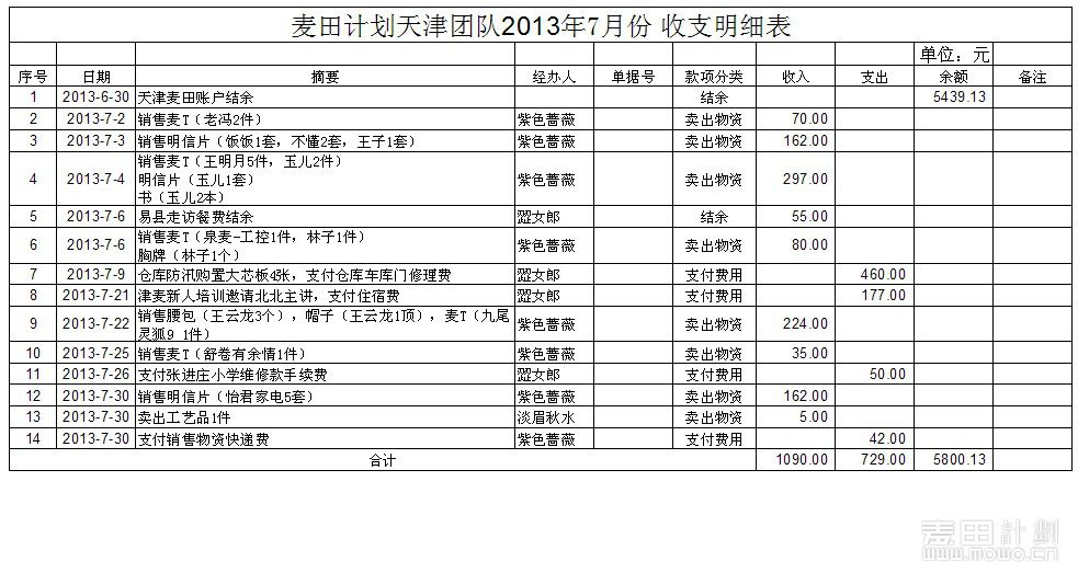 收入支出明细表模板_日收入支出明细表(3)