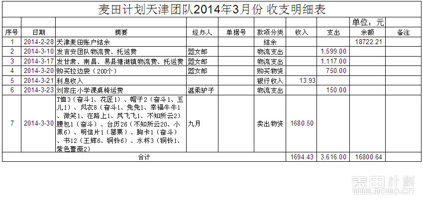 点击图片查看详情 收入支出明细表模板_日收入支出明细表(3)