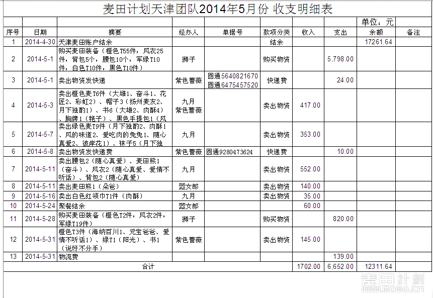 收入支出明细表模板_日收入支出明细表(2)