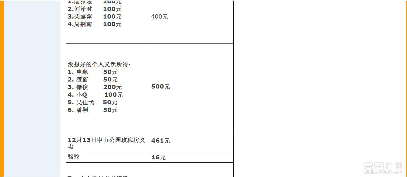 财务支出收入表格模板_上海财务收入(3)